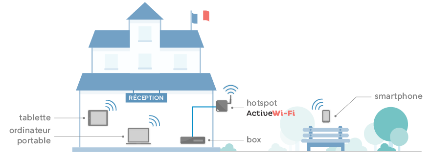 Installation de WiFi public dans une commune